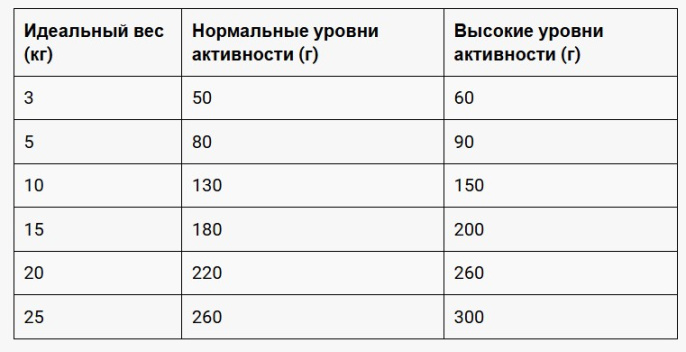 Сухой корм для собак Belcando Finest Croc Adult Mini & Medium (утка, печень) (1 кг)