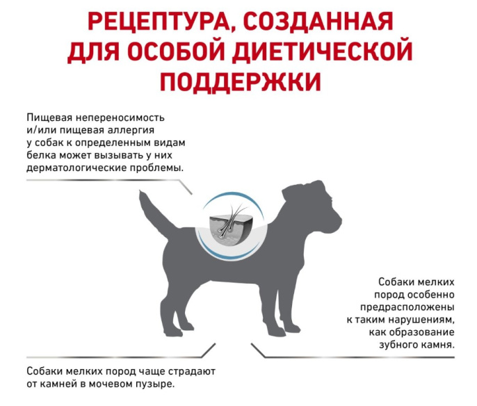 Сухой корм для собак Royal Canin Hypoallergenic Small Dog (1 кг)