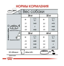 Сухой корм для собак Royal Canin Maxi Joint