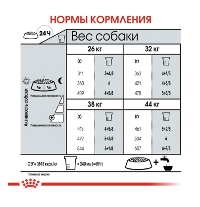 Сухой корм для собак Royal Canin Maxi Joint (10 кг)
