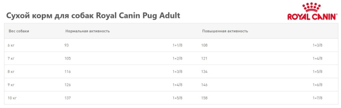 Сухой корм для собак Royal Canin Pug Adult (0,5 кг)