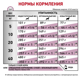 Сухой корм для собак Royal Canin Cardiac