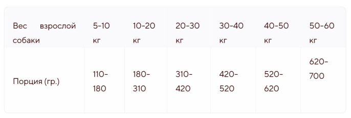 Сухой корм для собак Adragna Professional Breeder Premium Daily (курица) (20 кг)