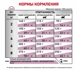 Влажный корм для кошек Royal Canin Renal BEEF (говядина)