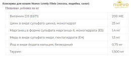 Kонсервы для кошек Nuevo Lovely Filets (лосось, индейка, салат)
