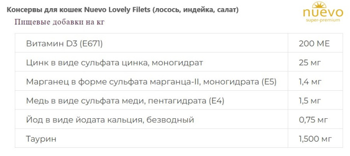 Kонсервы для кошек Nuevo Lovely Filets (лосось, индейка, салат) (85 гр.)