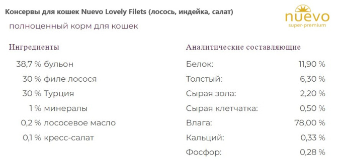 Kонсервы для кошек Nuevo Lovely Filets (лосось, индейка, салат) (85 гр.)
