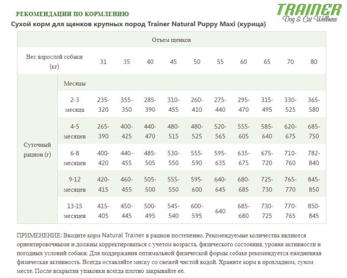 Сухой корм для щенков крупных пород Trainer Natural Puppy Maxi (курица) (12 кг)