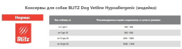Консервы для собак BLITZ Dog Vetline Hypoallergenic (индейка)