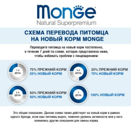 Сухой корм для кошек Monge Cat Sensitive (курица)