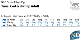 Консервы для кошек Farmina N&D Cat Ocean Tuna, Cod & Shrimp