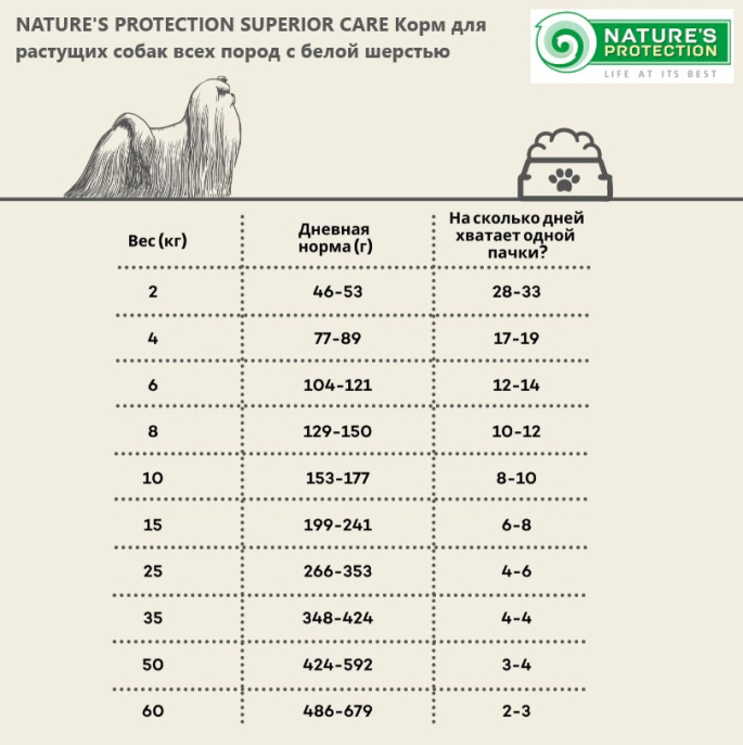 Сухой корм для щенков Nature's Protection WHITE DOGS JUNIOR ALL BREEDS SALMON (1,5 кг)