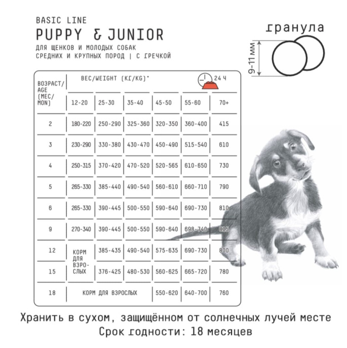 Сухой корм для щенков средних и крупных пород AJO Basic Line Medium&Maxi Puppy&Junior (2 кг)