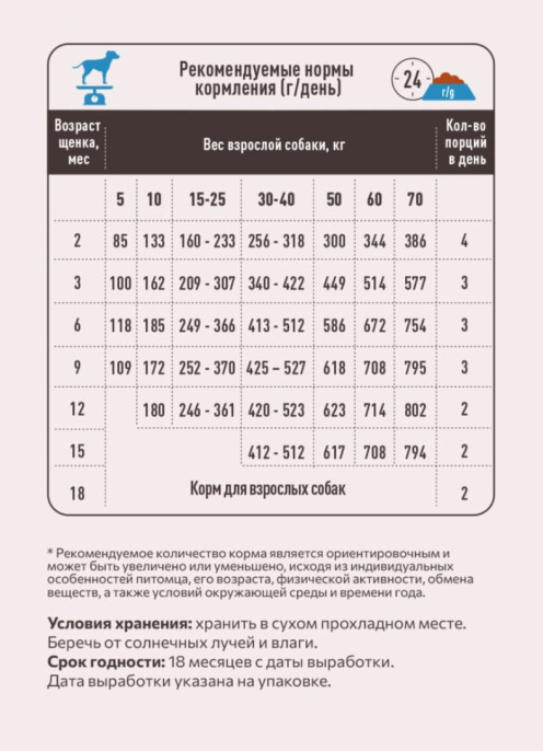 Сухой корм для щенков Sirius Puppy (ягненок, рис)  (2 кг)