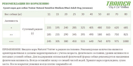 Сухой корм для собак Trainer Natural Sensitive Medium/Maxi Adult Dog (ягненок)