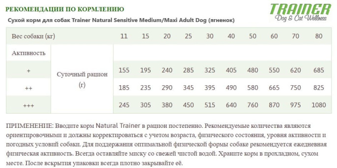 Сухой корм для собак Trainer Natural Sensitive Medium/Maxi Adult Dog (ягненок) (3 кг)
