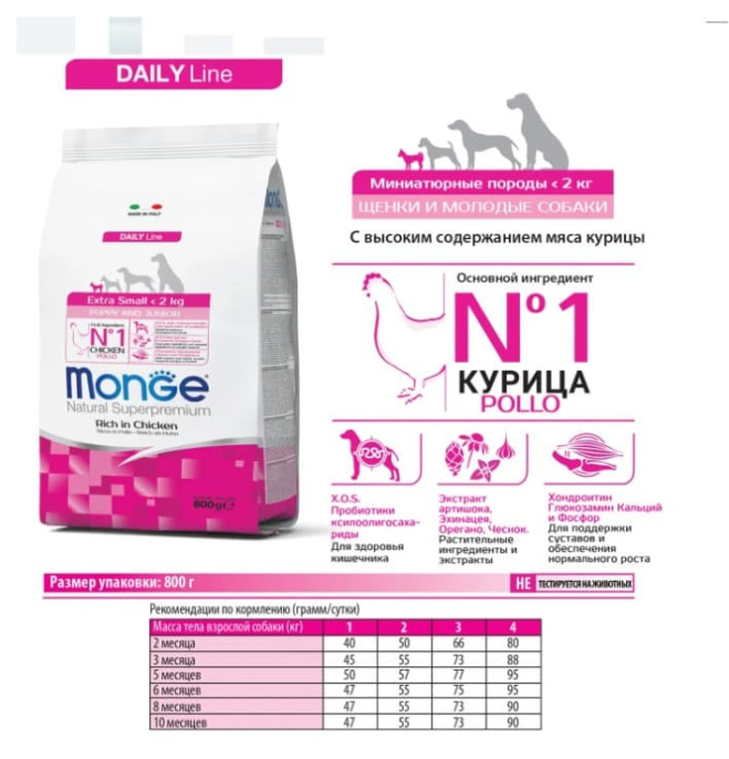 Сухой корм для щенков Monge Dog Extra Small Puppy (курица) (800 гр.)