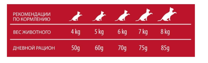 Сухой корм для кошек PET360 ESSENTIA STERILIZED Adult Cat (свинина)