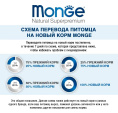 Паштет для собак Monge Natural Monoprotein Dog Adult (утка, малина) (150 гр.)