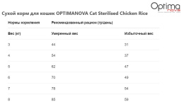 Сухой корм для кошек OPTIMANOVA Cat Sterilised Chicken Rice