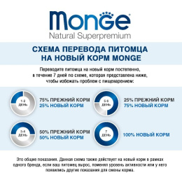 Консервы для кошек Monge Cat Monoprotein (мясные хлопья из курицы)