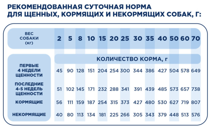 Сухой корм для щенков, щенных и кормящих собак Pet's Brunch Starter Mother & Babydog (телятина) (14 кг)