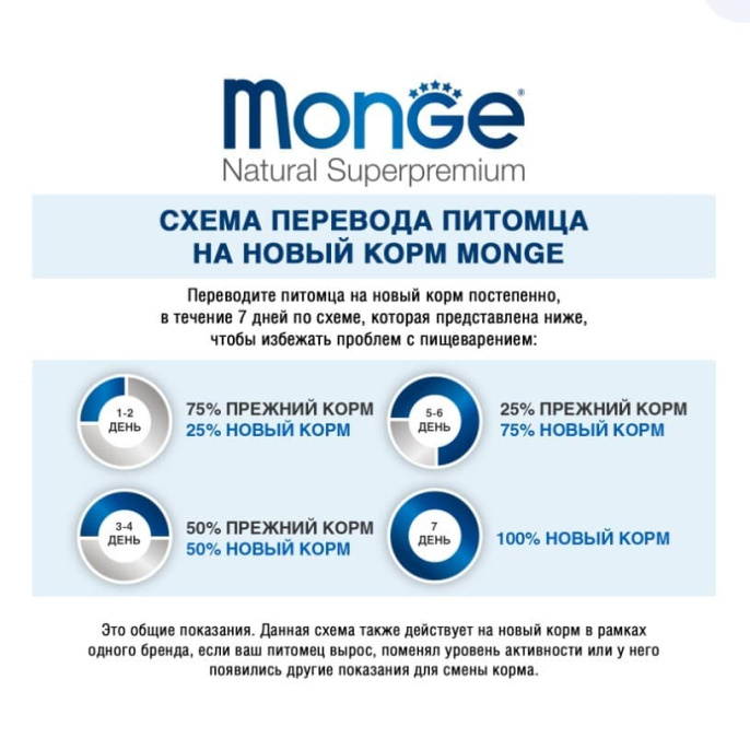 Паштет для собак Monge Fruit Dog Adult (утка, апельсин) (100 гр.)