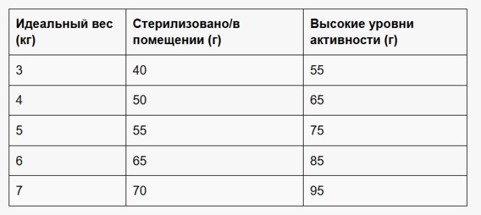 Сухой корм для кошек Leonardo Complete 32/16 Adult Cat  (1,8 кг)