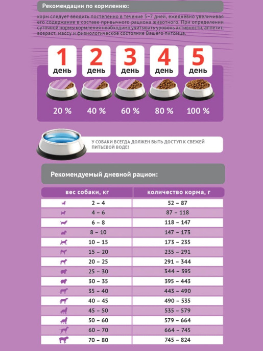 Сухой корм для собак ProBalance Dog Gourmet Diet Beef & Lamb (говядина, ягненок) (15 кг)