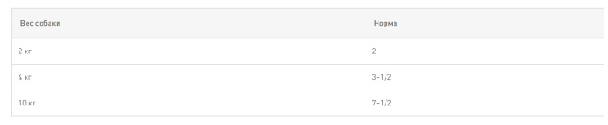 Паштет для собак Royal Canin Exigent (85 гр*12 шт)