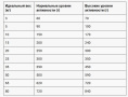 Сухой корм для собак Belcando Dinner Adult All Breed  (12,5 кг)