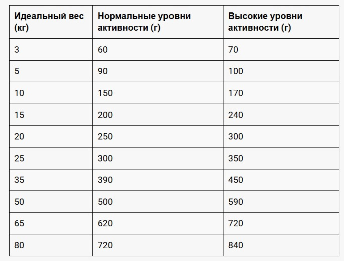 Сухой корм для собак Belcando Dinner Adult All Breed  (12,5 кг)