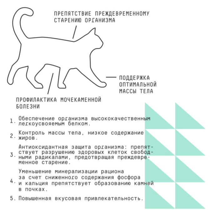 Сухой корм для кошек AJO Special Line Sterile Weight Control Adult Cat (400 гр.)