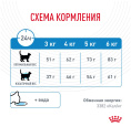 Сухой корм для кошек Royal Canin Light Weight Care (0,4 кг)