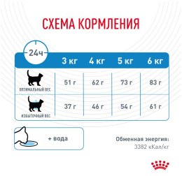 Сухой корм для кошек Royal Canin Light Weight Care
