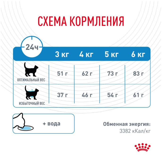 Сухой корм для кошек Royal Canin Light Weight Care (0,4 кг)