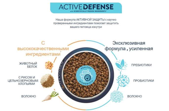 Сухой корм для собак Advance Dog Mini Light (курица) (1,5 кг)