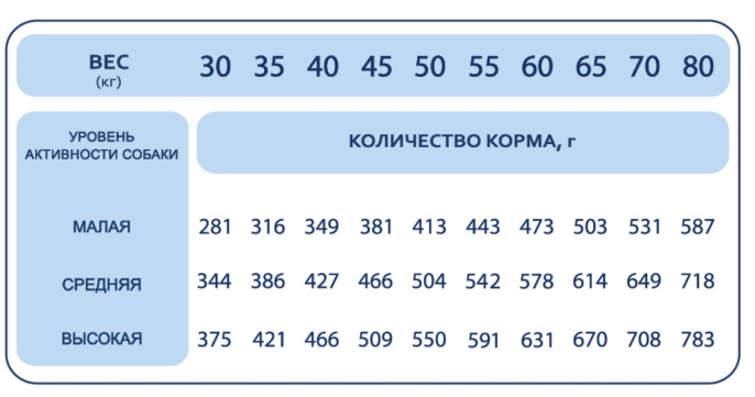 Сухой корм для собак крупных пород Pet's Brunch Adult Maxi Breeds (индейка, картофель) (4 кг)