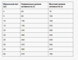 Сухой корм для собак Belcando Grain Free Ocean Adult All Breed 