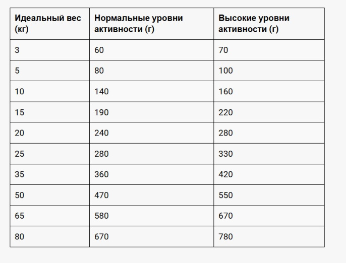 Сухой корм для собак Belcando Grain Free Ocean Adult All Breed  (12,5 кг)